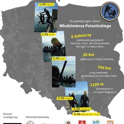 zdjecie w liście aktualnosci