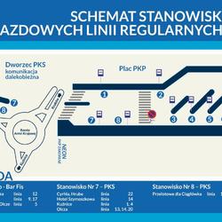 zdjecie w liście aktualnosci