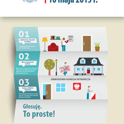 zdjecie w liście aktualnosci