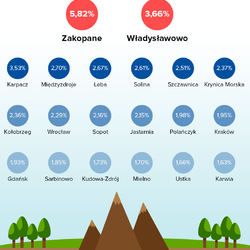 zdjecie w liście aktualnosci